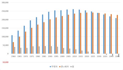 茅ヶ崎人口|人口と世帯